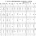 我的相册