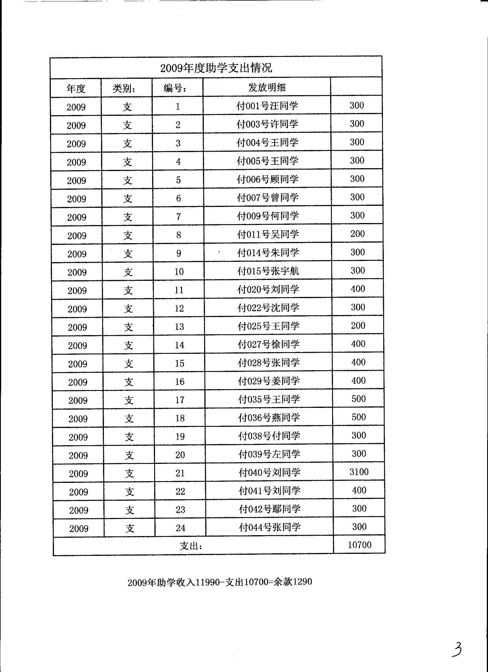 2009年助学支出情况3.jpg