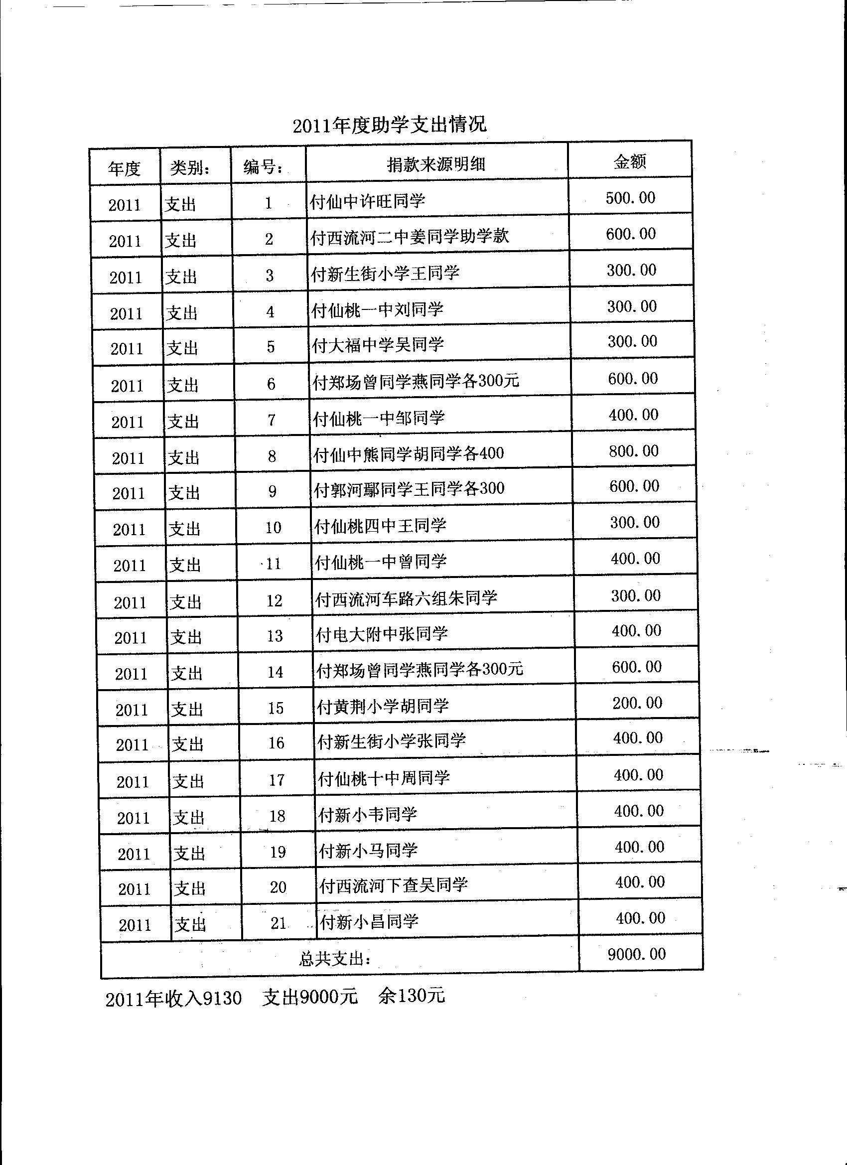 改正2011年支出情况.jpg