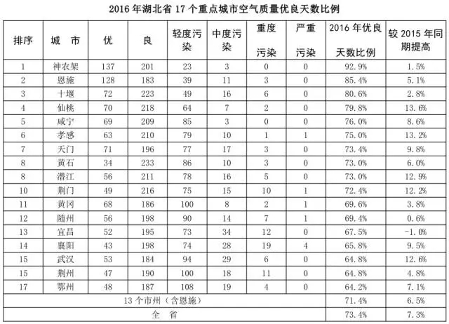 恩施州排名_恩施州地图(2)