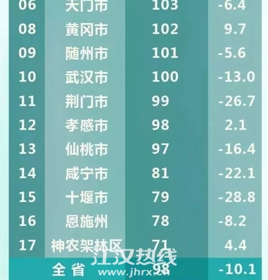 恩施州排名_恩施州地图(2)