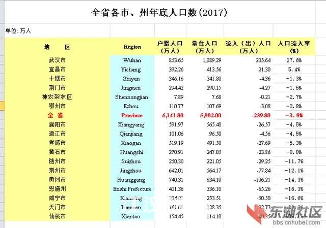 仙桃人口数量_石仙桃(3)