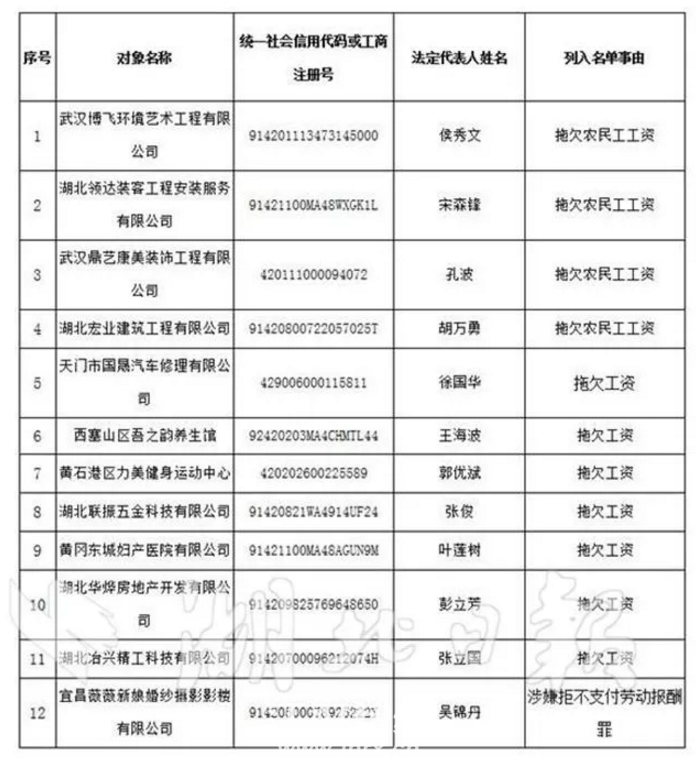 湖北省仙桃市人口总数_湖北省仙桃市爆炸(2)