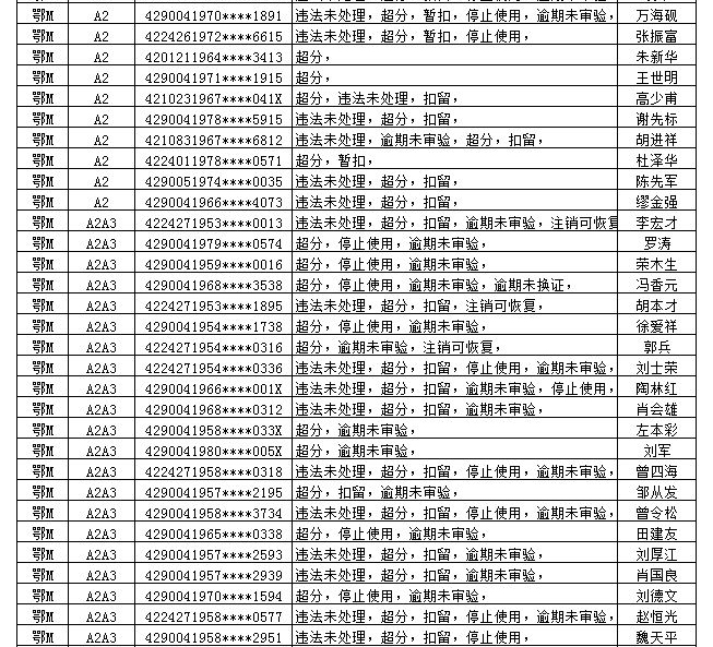 仙桃人口数量2019_石仙桃