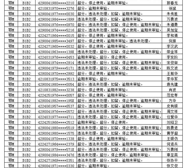 仙桃人口数量2019_石仙桃