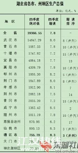 兰州市gdp2018总值_兰州市地图(2)