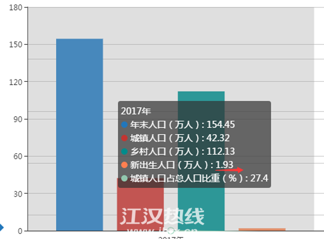 海口到底是不是300万人口放开政策的省会