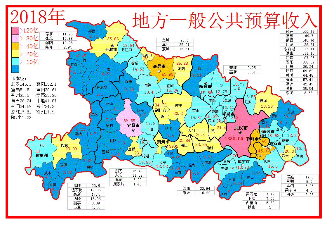 2018年湖北各区县地方财政收入(含各地级市市区&市本.