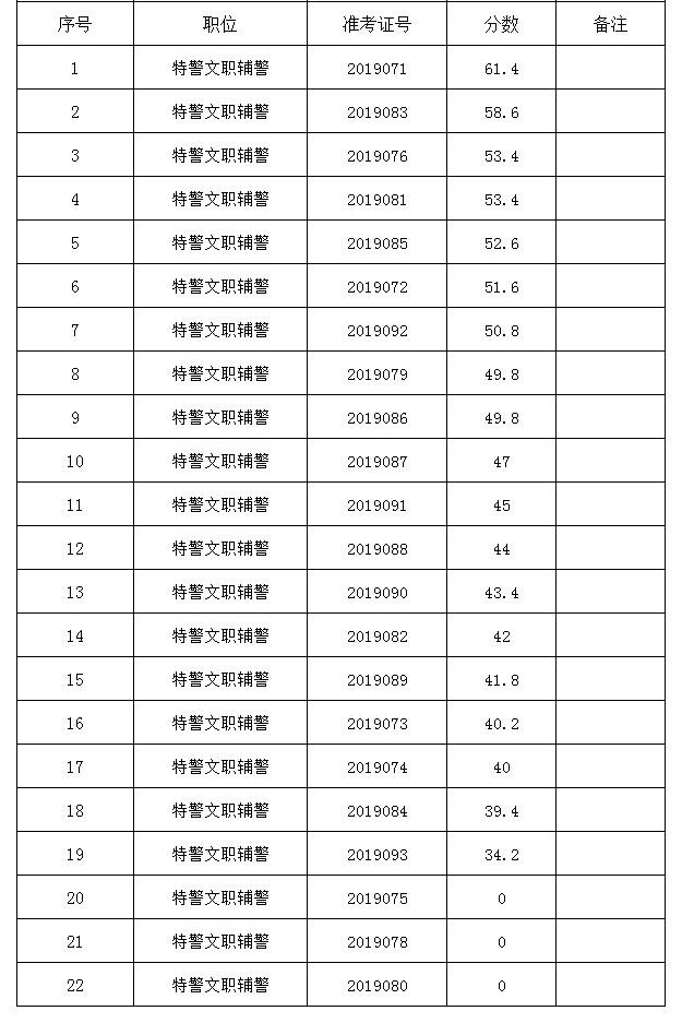 仙桃人口数量2019_石仙桃