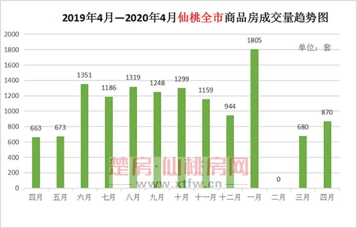 仙桃市人口_明天起,仙桃人身价将暴涨