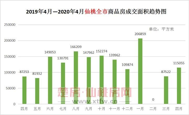 仙桃市人口有多少_湖北省人口排名前五县级市 最少的都有100多万人