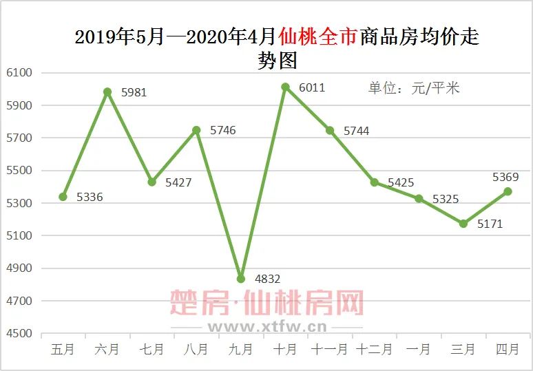 仙桃人口_美丽仙桃实力等级不输于地级市