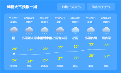 一周.png