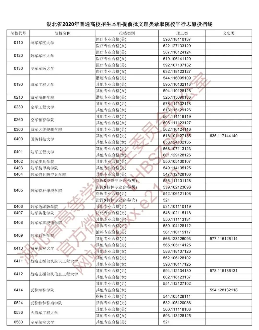 遼寧大學錄取查詢_遼寧查詢錄取結果_遼寧錄取院校查詢