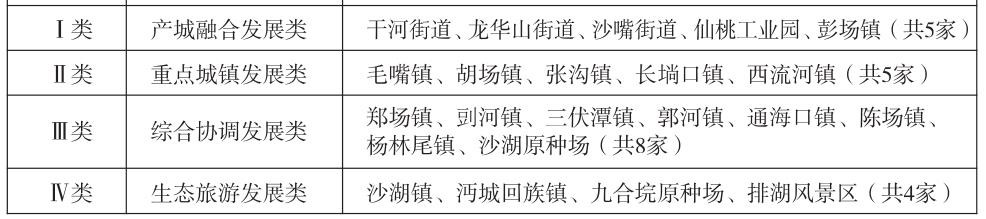 仙桃城镇功能分类安排.jpg