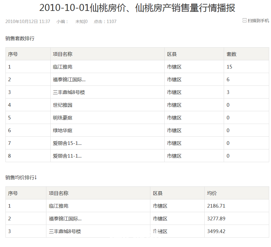 2010.10.01房价.PNG