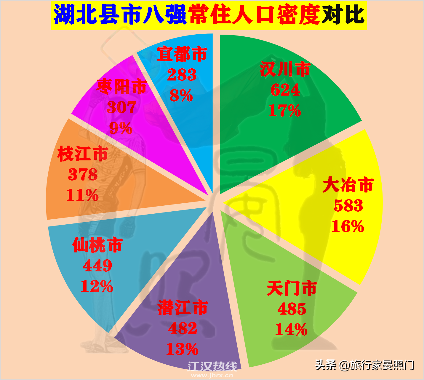 湖北人口密度图片