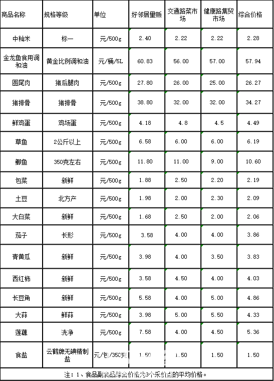 价格.png