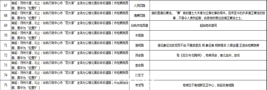 9沔州大道-检察院西.PNG