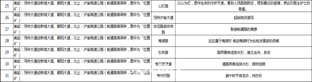 4沔州大道-沪渝高速.PNG