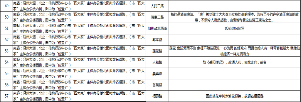 7沔州大道-主体办公楼.PNG