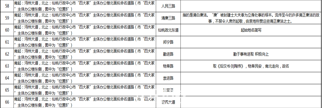8沔州大道-主体办公楼东.PNG