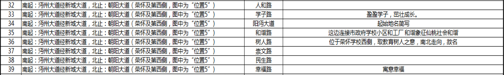 5沔州大道-朝阳大道.PNG