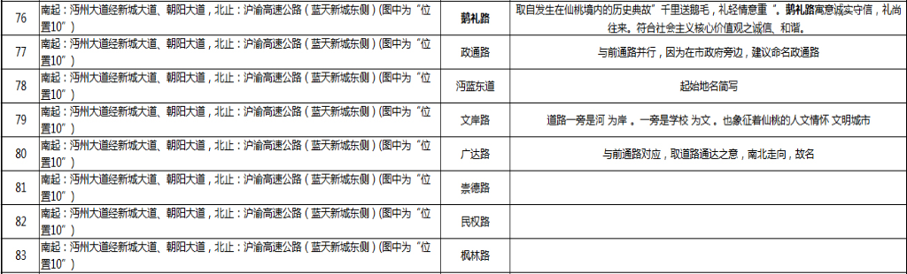 10沔州大道-蓝天新城东.PNG