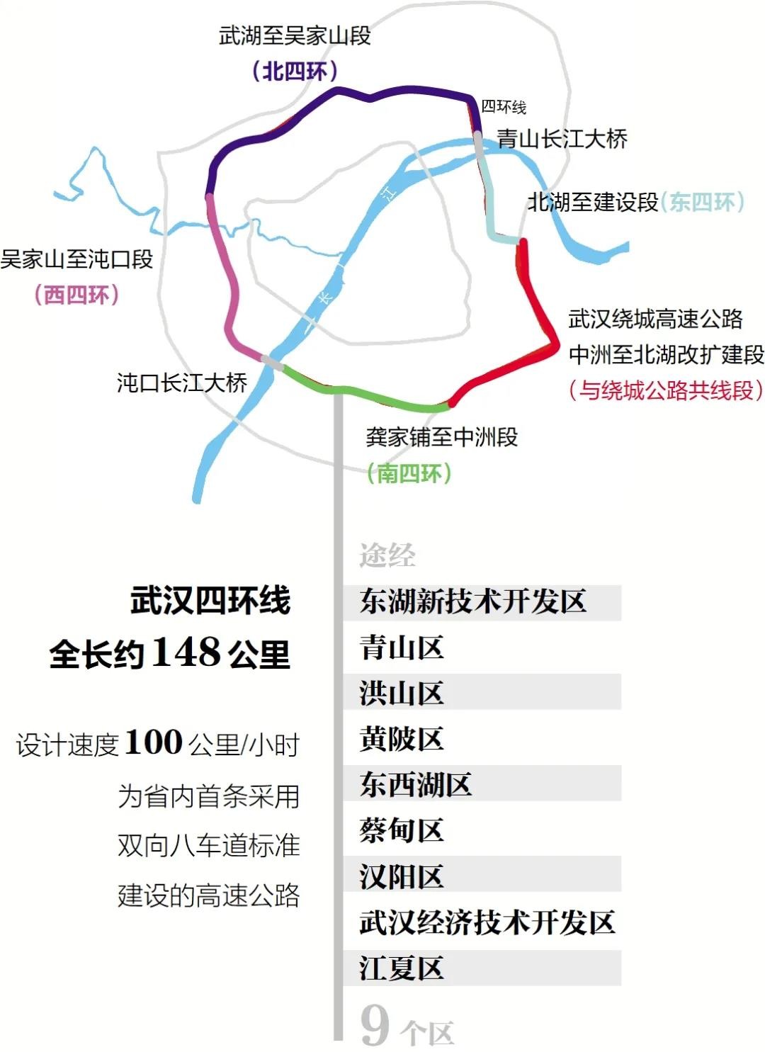 武汉四环线51全线通车运营 双向八车道 湖北省最宽高速公路