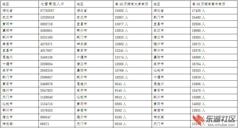 潜江市人口数量_首位潜江人入围 中国好人榜 ,能否获评 需要你来接力点赞 助