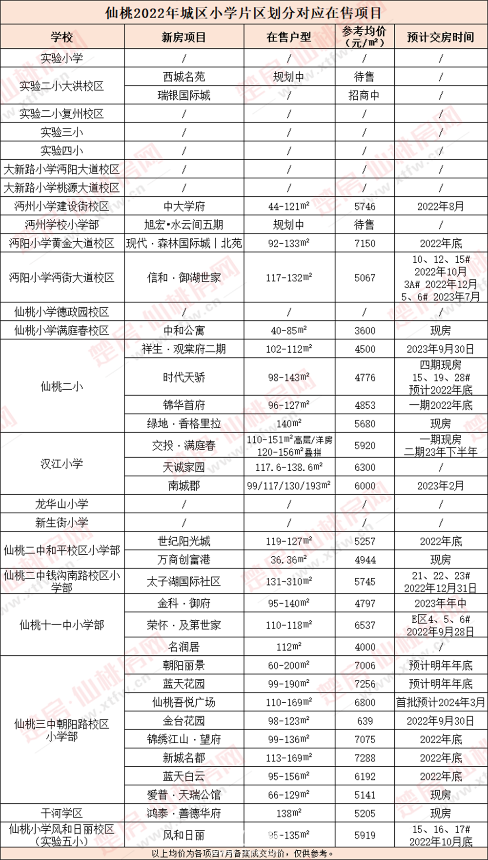 小学7月价格表.png