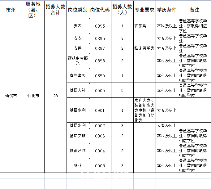 微信截图_20230419175615.png