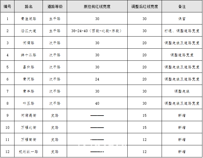 规划表格.PNG