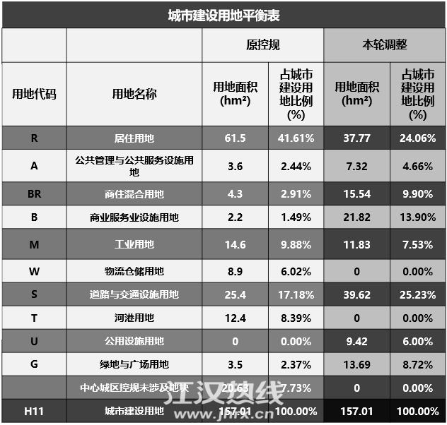 平衡表表格.png