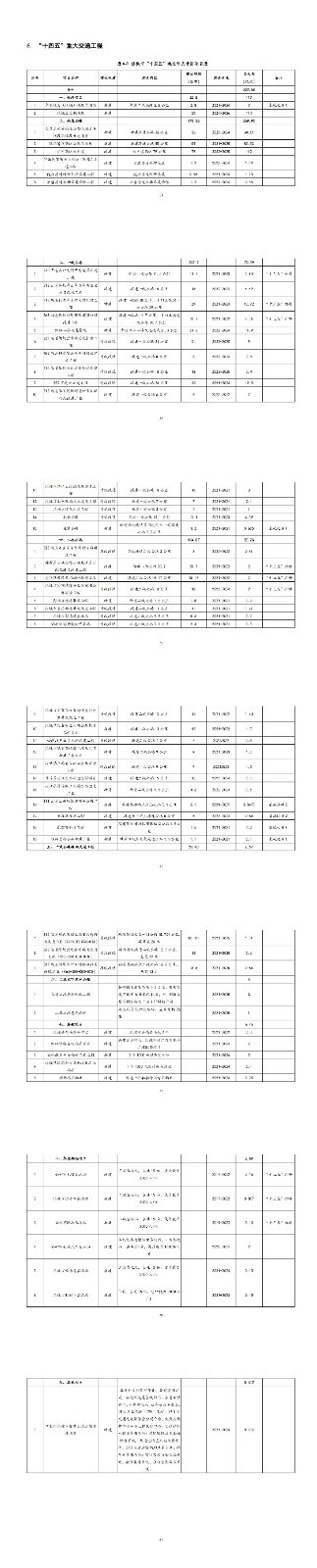 十四五交通规划_00.jpg