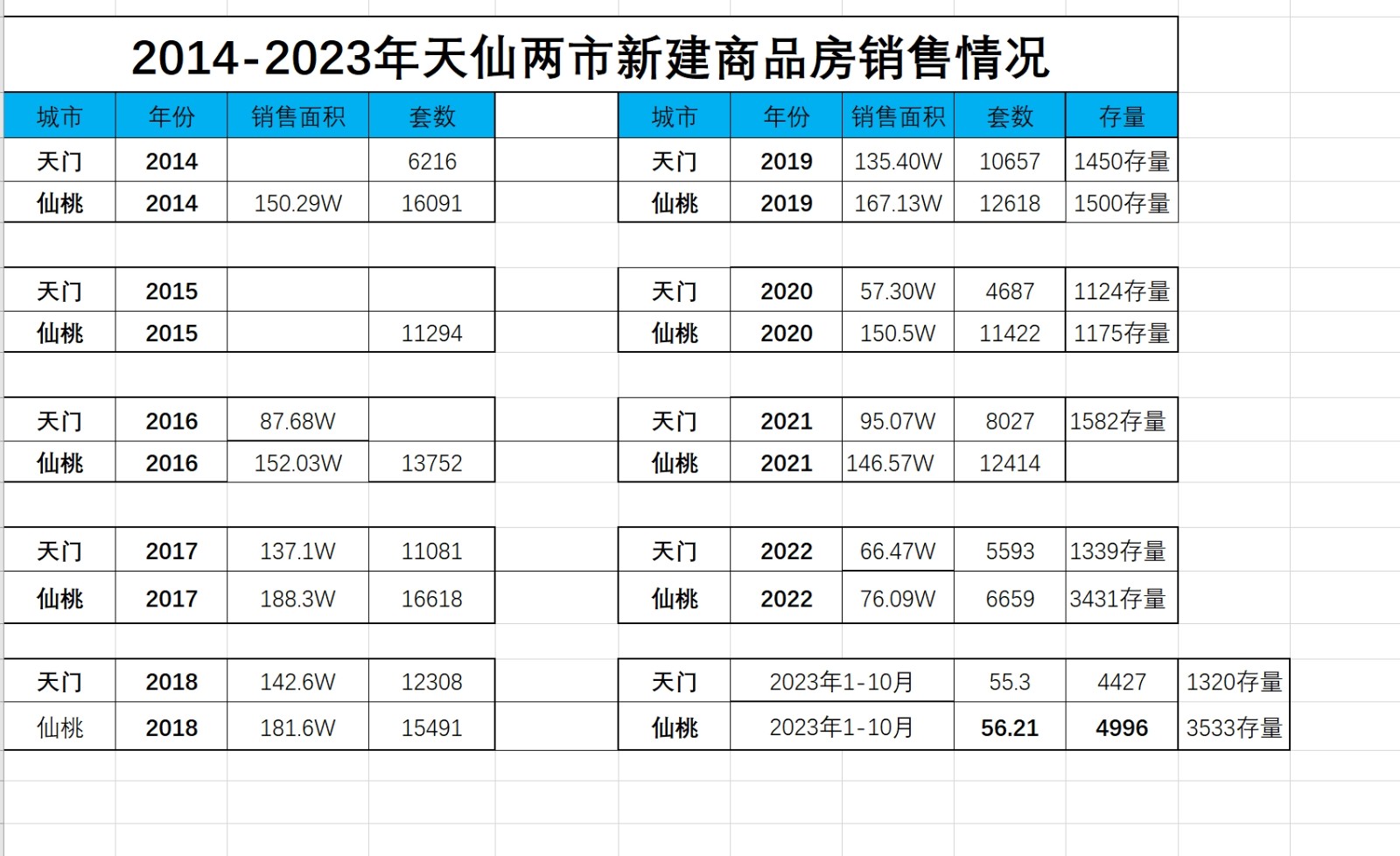 TX楼市情况.jpg