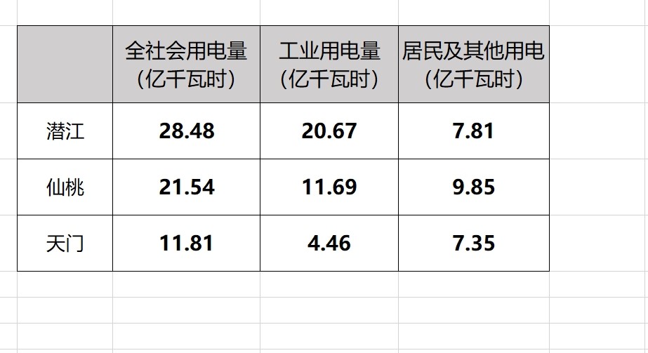 2024年江汉三时1-6月用电情况.jpg