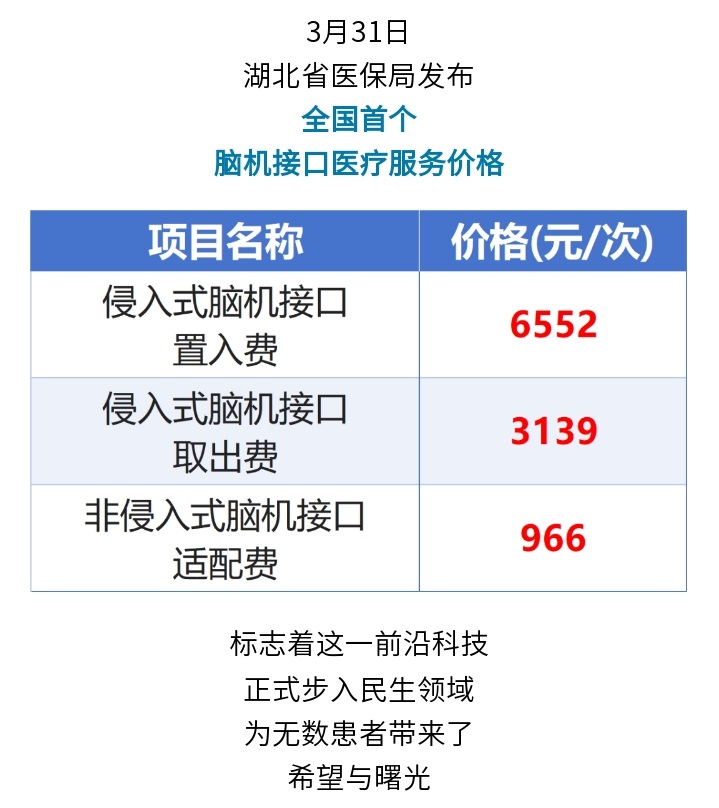 全国首个！湖北为脑机接口医疗服务定价 - 副本.jpg