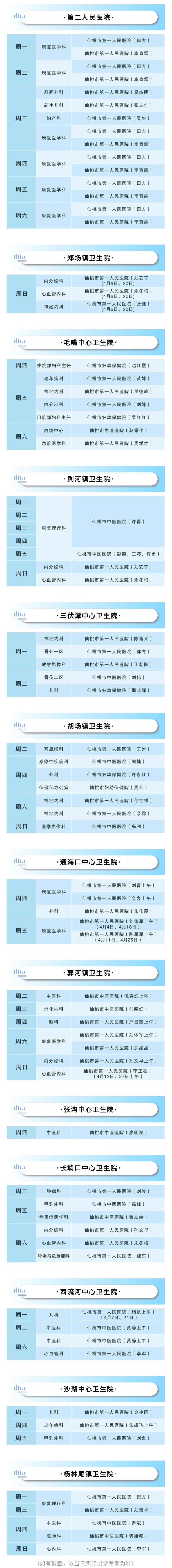 市级专家赴乡镇卫生院坐诊信息（4月）.jpg