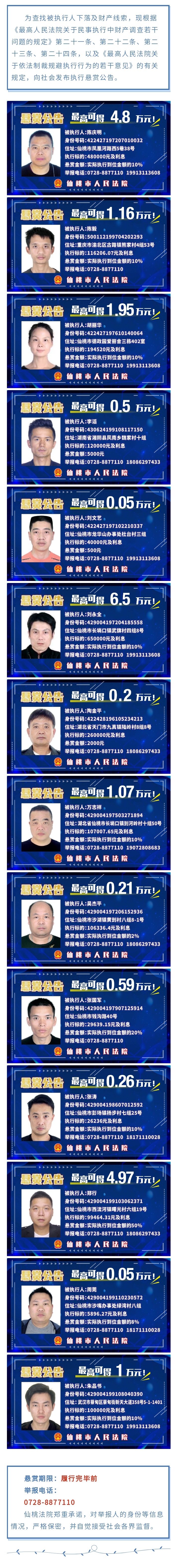 执行悬赏公告：这14人你认识吗？最高可得6.5万元！.jpg