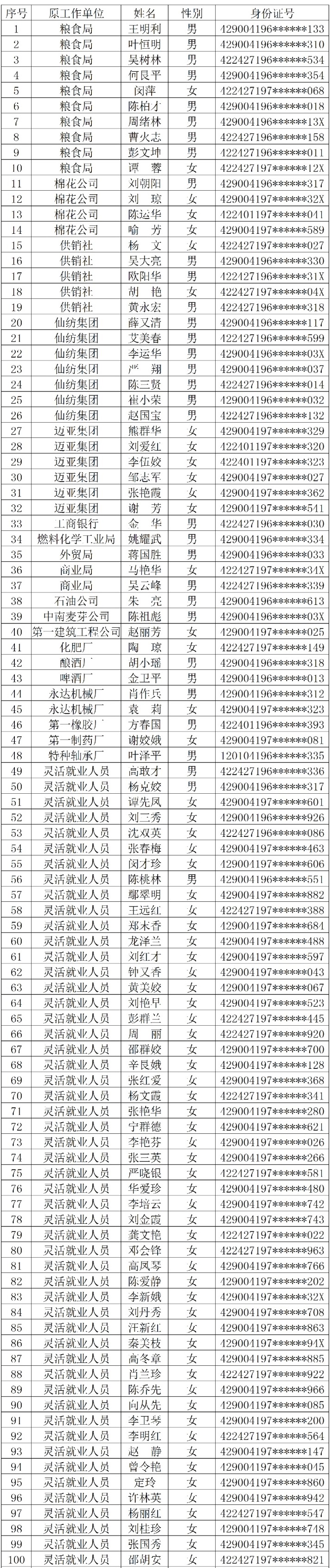 关于2025年5月份拟退休人员名单的通知 (2) - 副本.jpg
