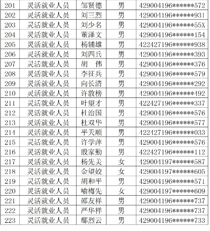 关于2025年5月份拟退休人员名单的通知 (4) - 副本.jpg