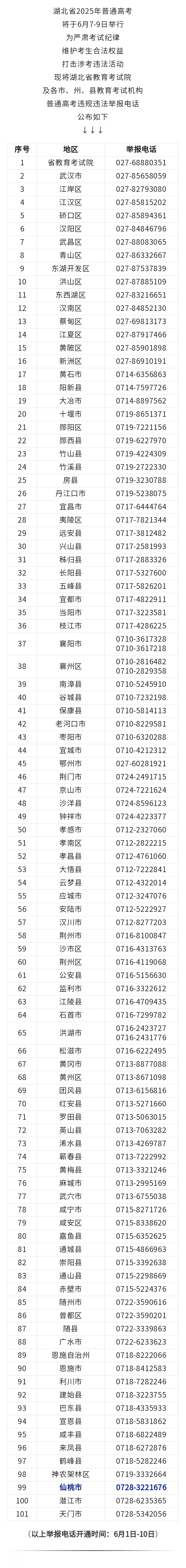 已开通！仙桃：0728-3221676.jpg