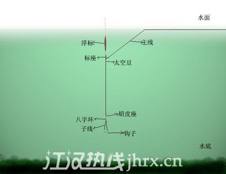 拉饵找底1.jpg