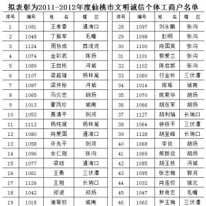 关于对拟表彰为仙桃市“文明诚信个体工商户”和“文明诚信私营企业”名单进行公示的公 ...