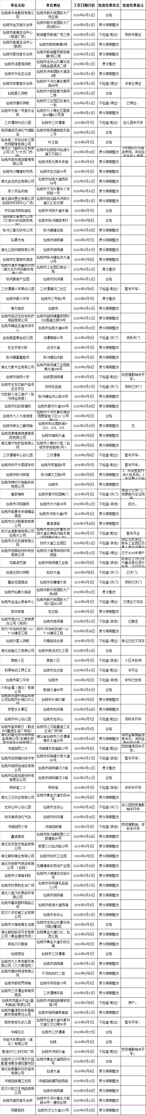 仙桃市消防救援大队2020年8月份“双随机、一公开”检查结果公告 ...