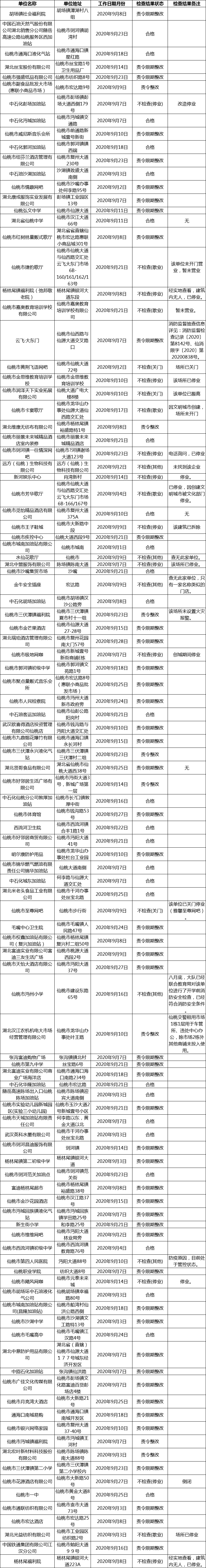 仙桃市消防救援大队2020年9月份“双随机、一公开”检查结果公告 ...