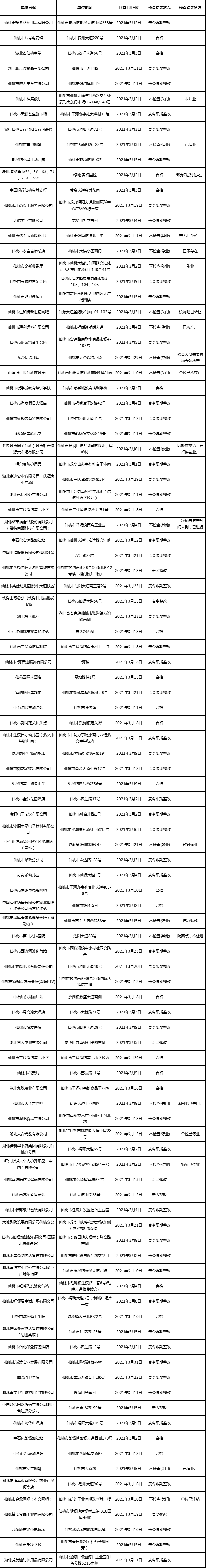 仙桃市消防救援大队2021年3月份“双随机、一公开”检查结果公告 ...