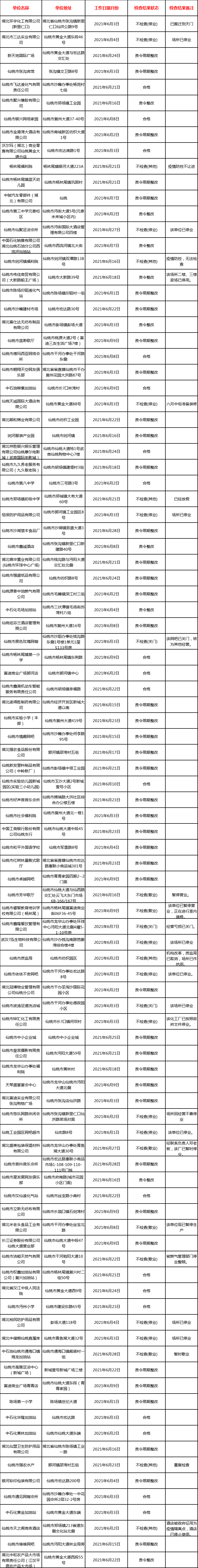 仙桃市消防救援大队2021年6月份“双随机、一公开”检查结果公告 ...